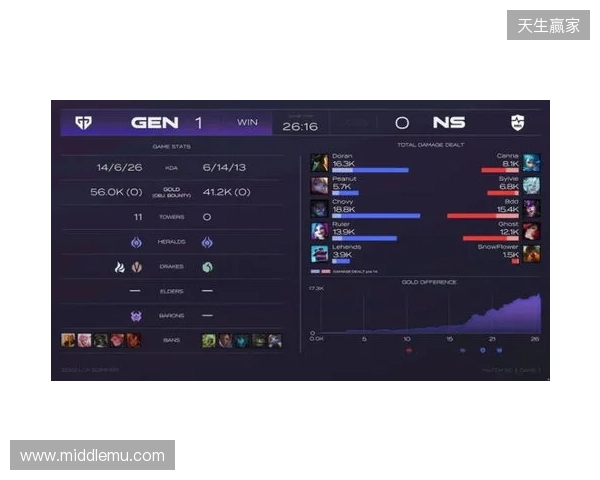 EPL S23第一阶段:游刃有余!G2 2-0 GG